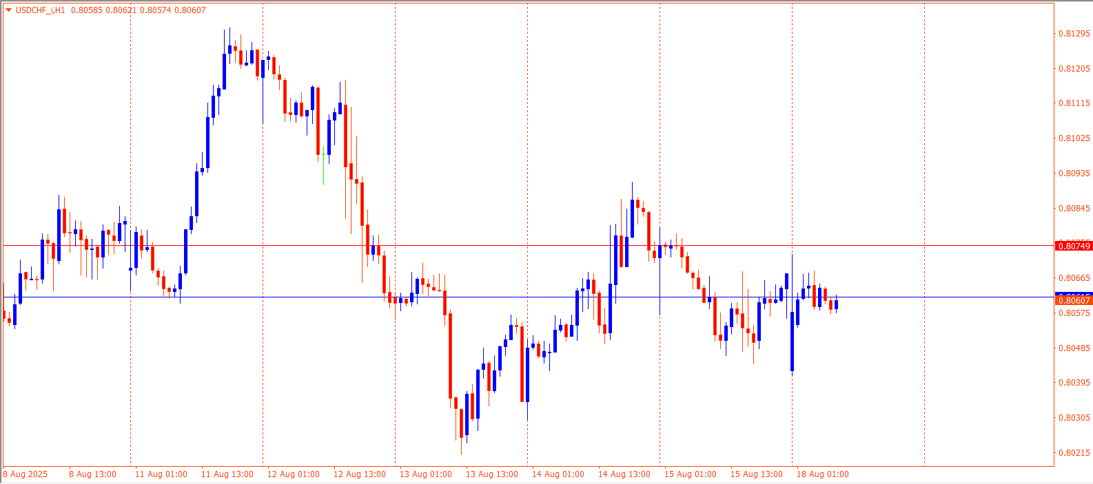 USDCHF